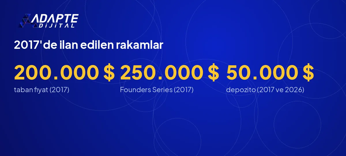 Tesla Roadster versiyonlarının kime uygun olduğunu gösteren karşılaştırma tablosu.