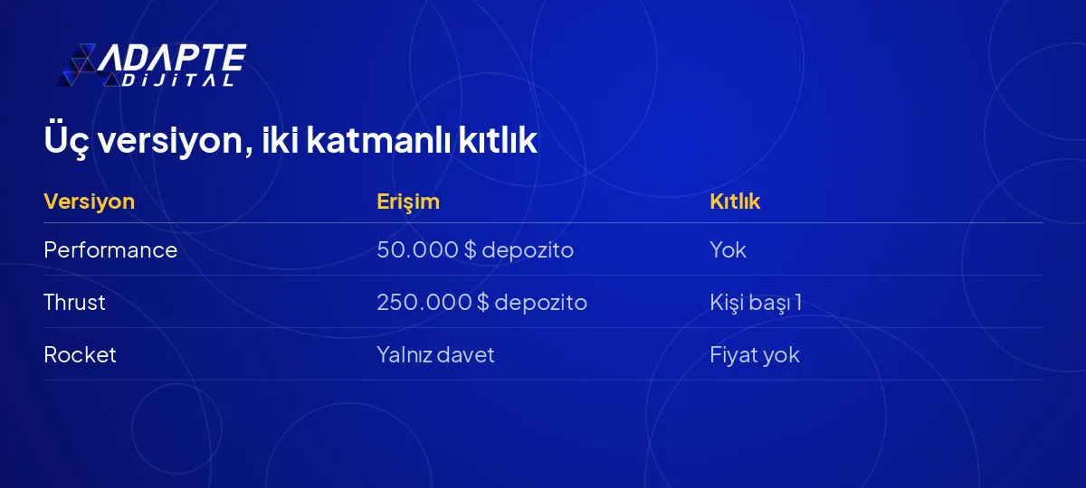 Tesla Roadster'ın üç versiyonunda erişim ve kıtlık aracı tablosu.