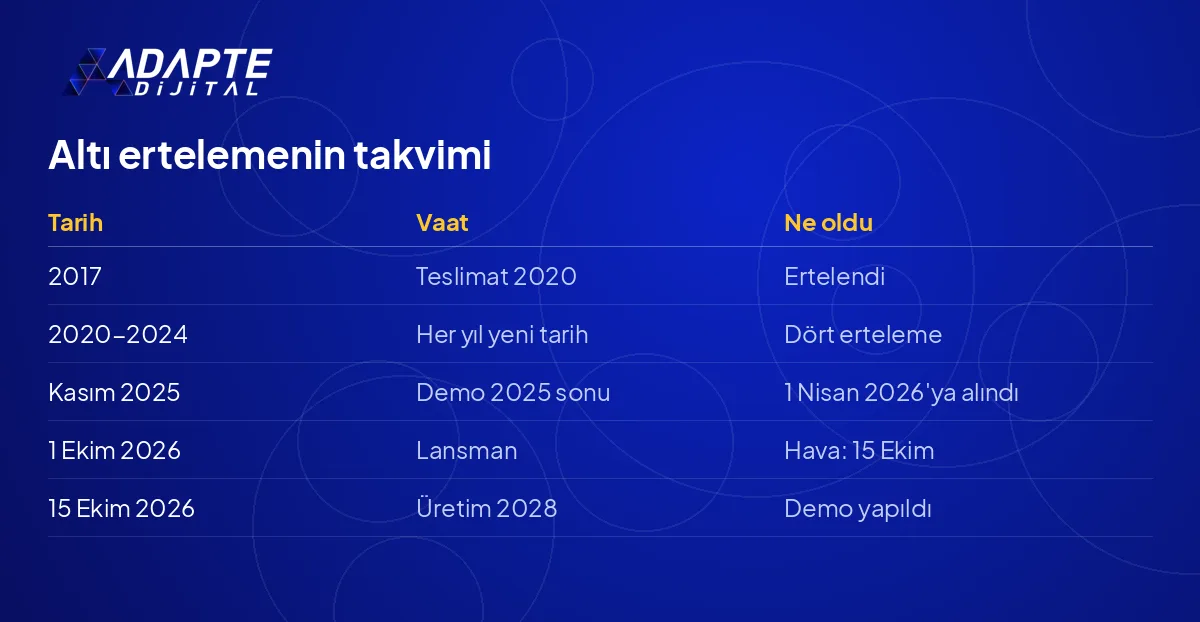 Tesla Roadster takvimi: 2017 tanıtımdan 2028 üretim hedefine altı erteleme sırası