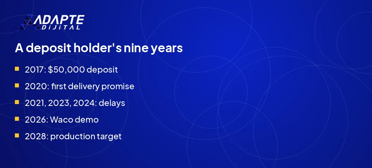 Timeline of a Tesla Roadster deposit holder's wait from 2017 to 2028 with four delays.