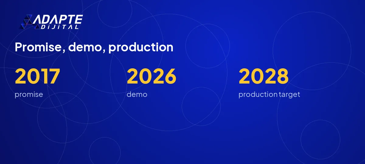 Three dates for the Tesla Roadster's promise, demo and production stages: 2017, 2026, 2028.