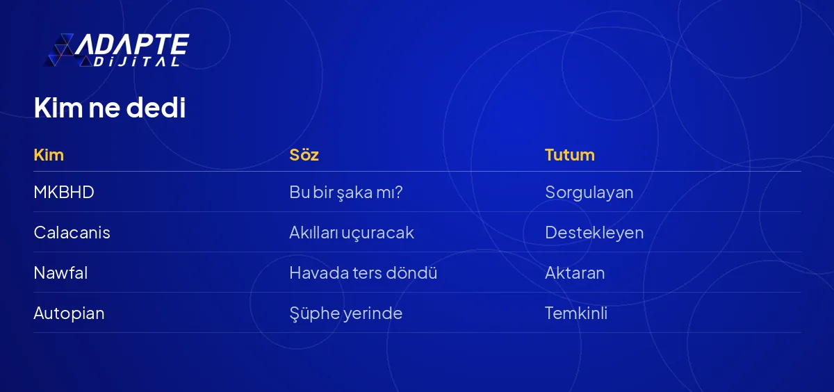 Tesla Roadster lansmanına tepki veren altı ismin kim, ne dedi, hangi tarafta listesi.