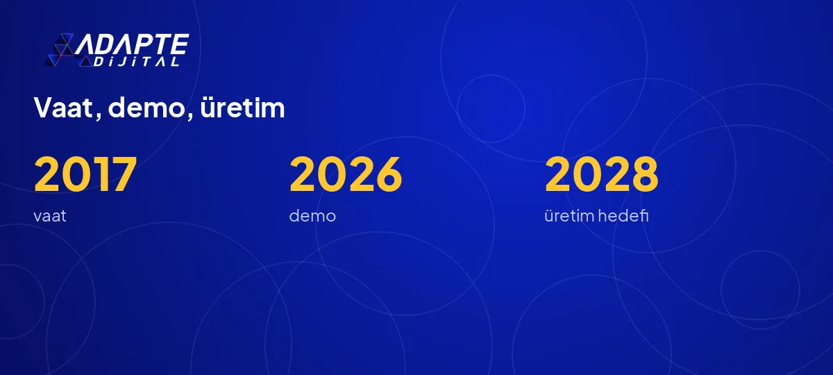 Tesla Roadster için vaat, demo ve üretim aşamalarının üç tarihi: 2017, 2026, 2028.