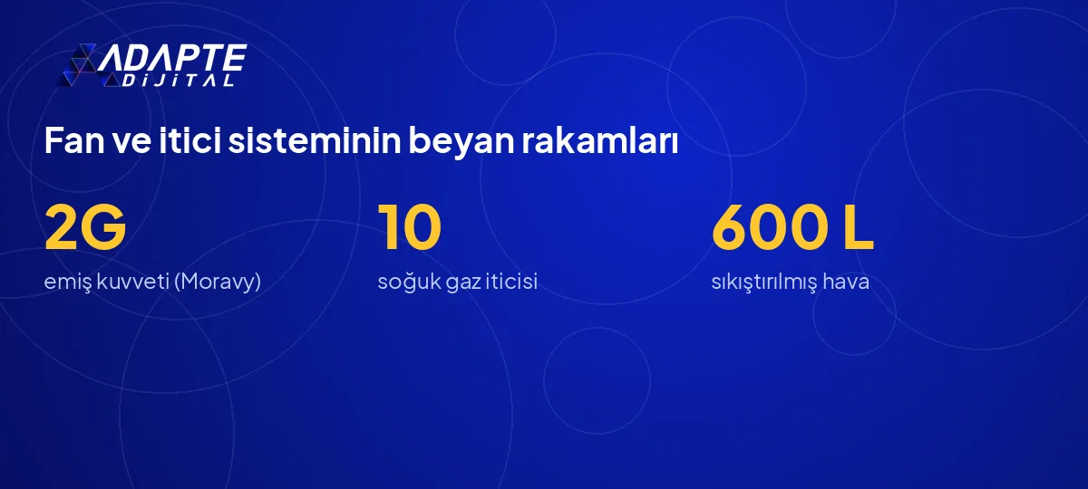 Tesla Roadster emiş fanı sisteminin üç temel rakamı: 2G emiş, 10 itici, 600 litre hava.