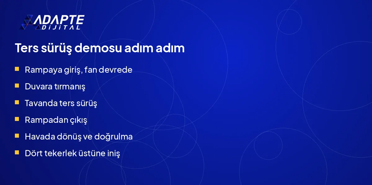 Tesla Roadster ters sürüş demosunun altı adımı rampa girişinden inişe kadar sıralı.