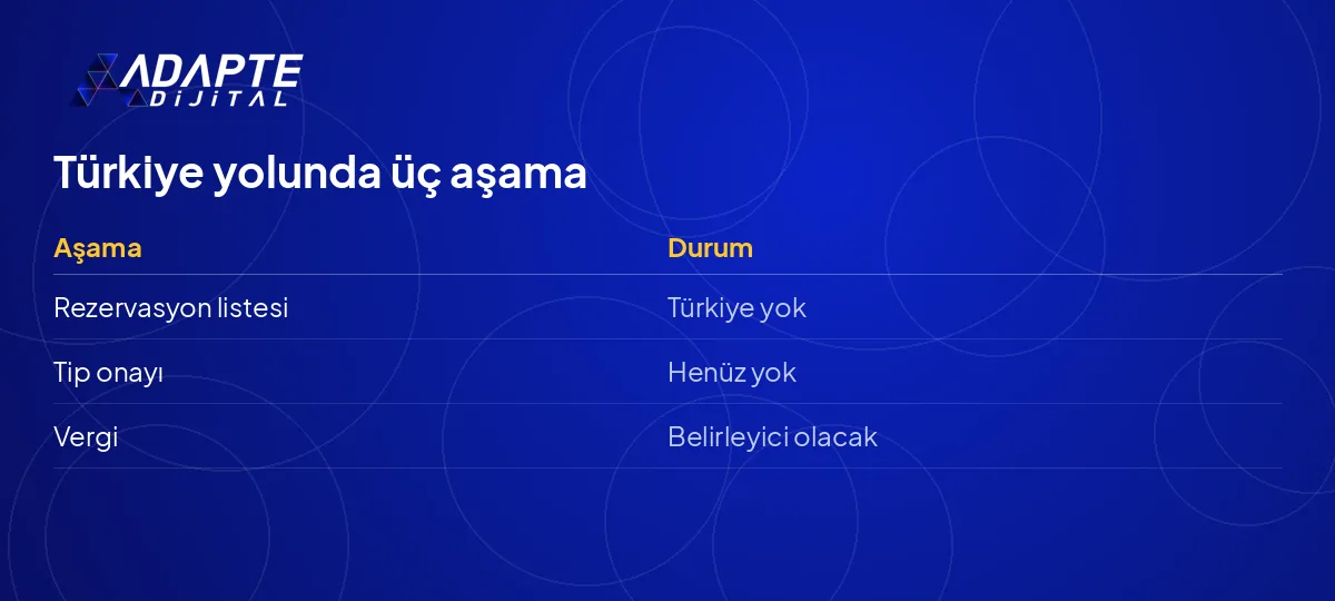 Tesla Roadster'ın Türkiye'ye gelmesi için geçmesi gereken üç aşama: rezervasyon, tip onayı, vergi