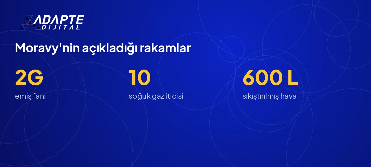Tesla Roadster lansmanında Moravy'nin açıkladığı 2G emiş, 10 itici ve 600 litre hava rakamları