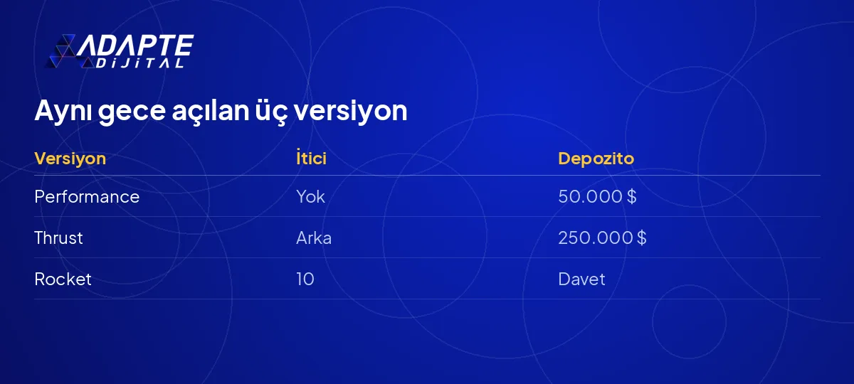 Tesla Roadster lansmanıyla aynı gece açılan Performance, Thrust ve Rocket rezervasyon tablosu
