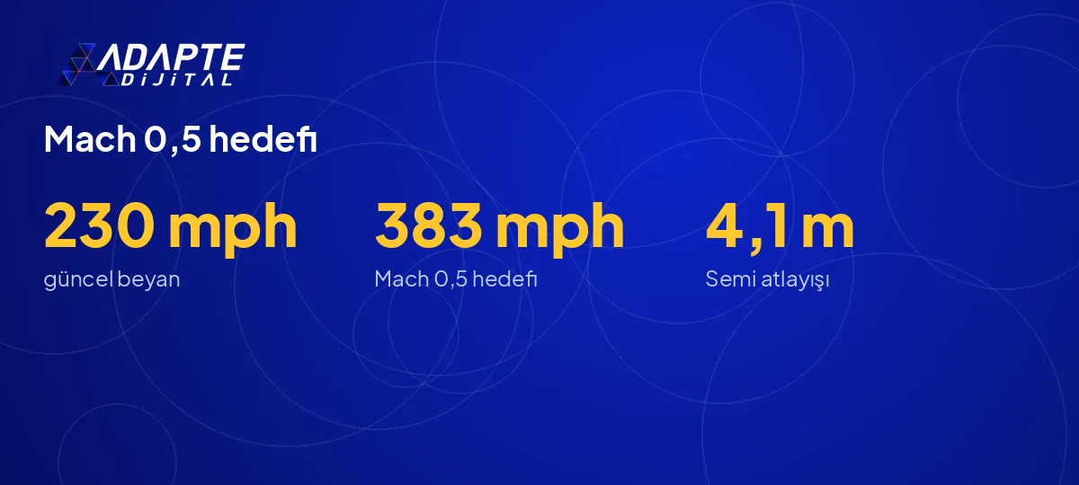 Tesla Roadster hız beyanı 230 mph ile Mach 0,5 uzun vadeli hedef arasındaki fark