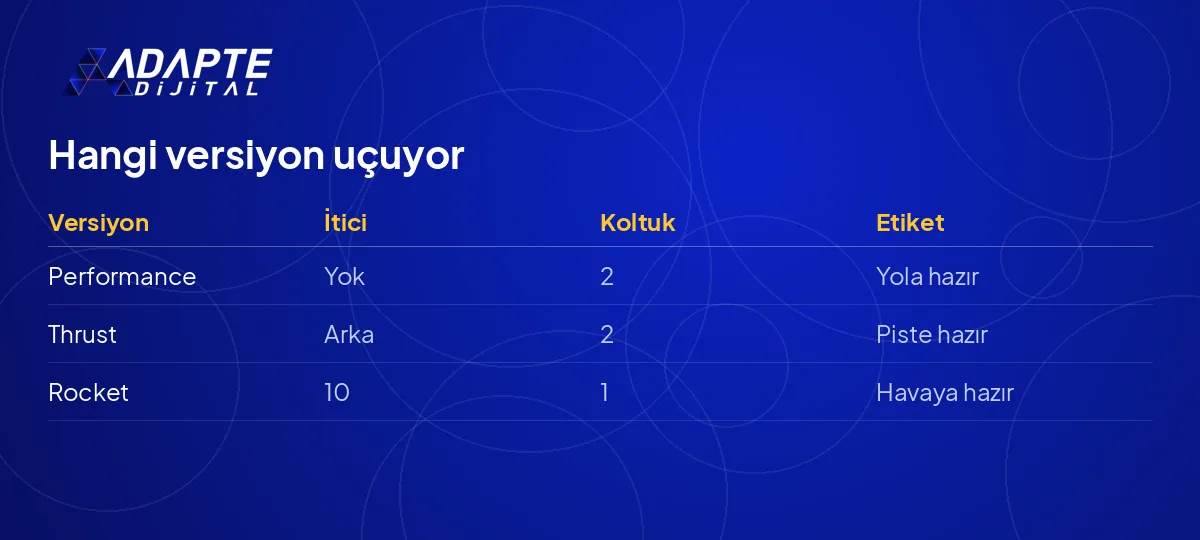 Tesla Roadster'ın üç versiyonu ve her birindeki itici sayısı tablo hâlinde.
