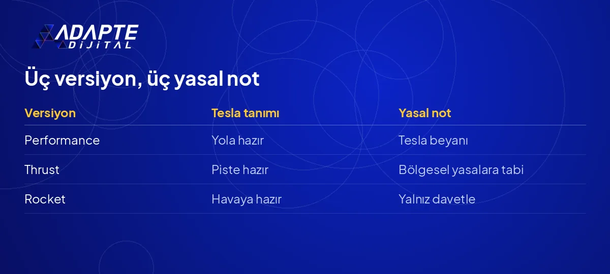 Tesla Roadster üç versiyonunun yol, pist ve hava tanımları ile yasal notları