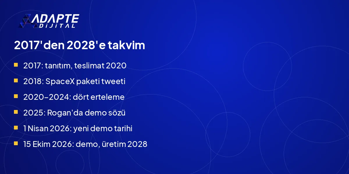 Tesla Roadster takviminde 2017 tanıtımdan 2028 üretim hedefine uzanan altı erteleme adımı