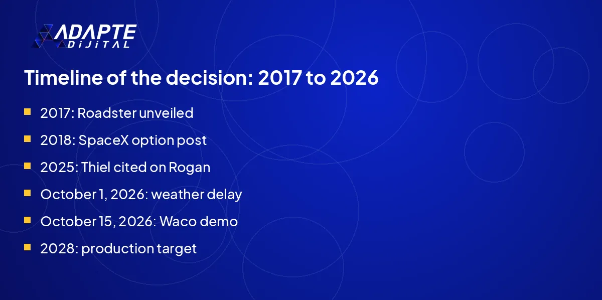Timeline from Peter Thiel's flying car line to the Tesla Roadster demo in Elon Musk's decision