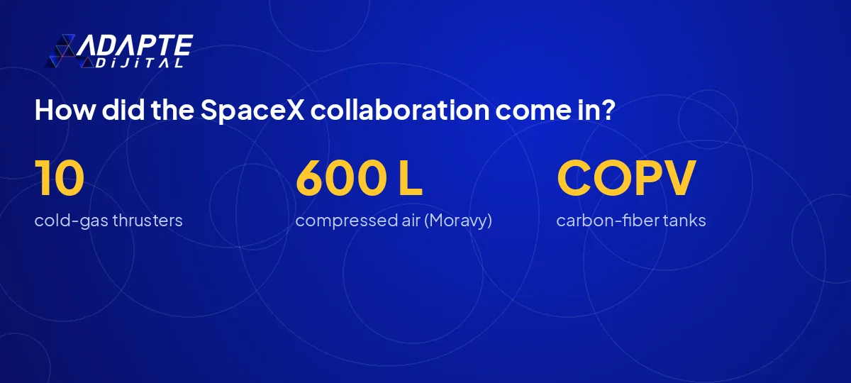 SpaceX cold-gas thruster technology placed in the Tesla Roadster with 10 thrusters and 600 liters of air