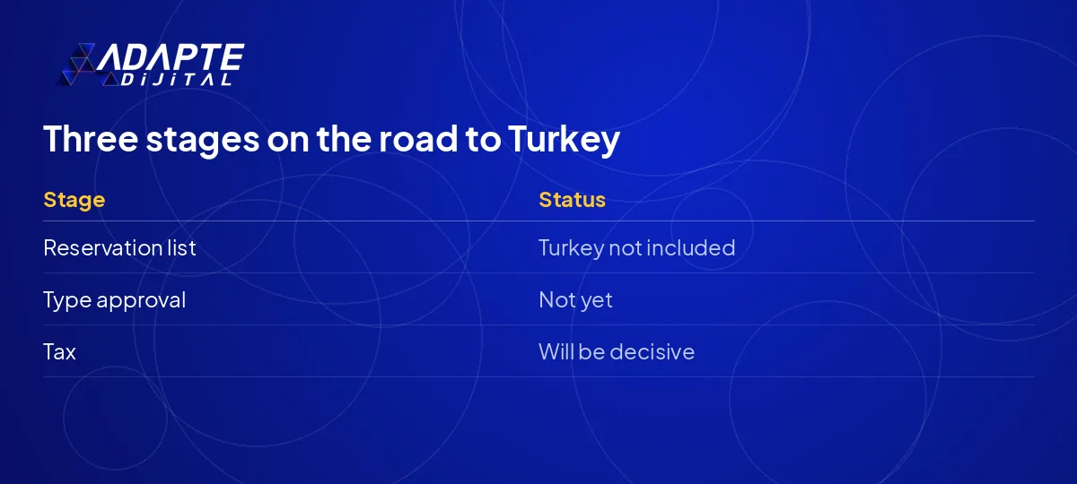 Three stages the Tesla Roadster must pass to reach Turkey: reservation, type approval, tax