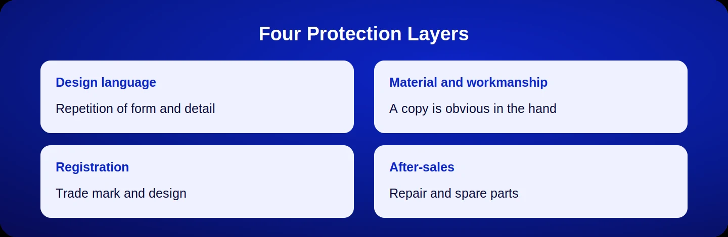 Four protection layers for a bag brand
