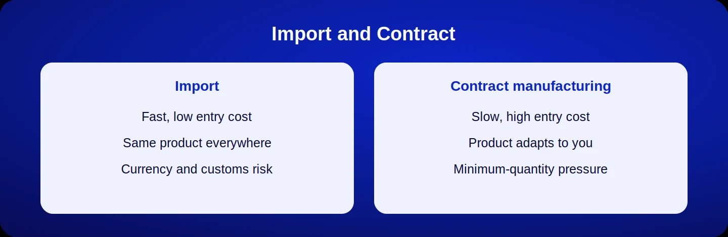 Import compared with contract manufacturing