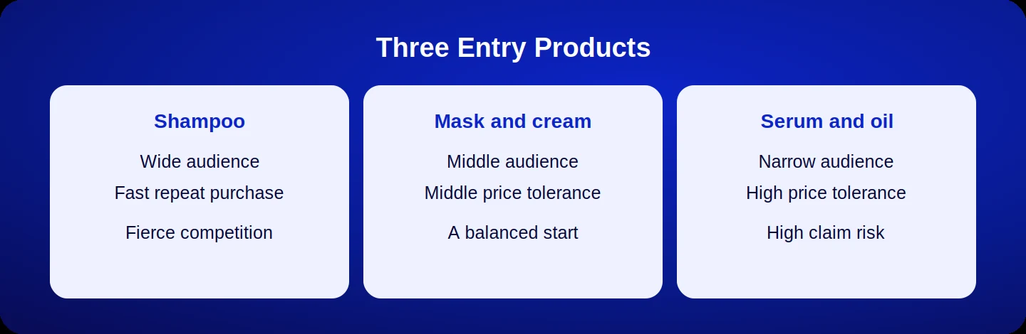Three entry products in hair care