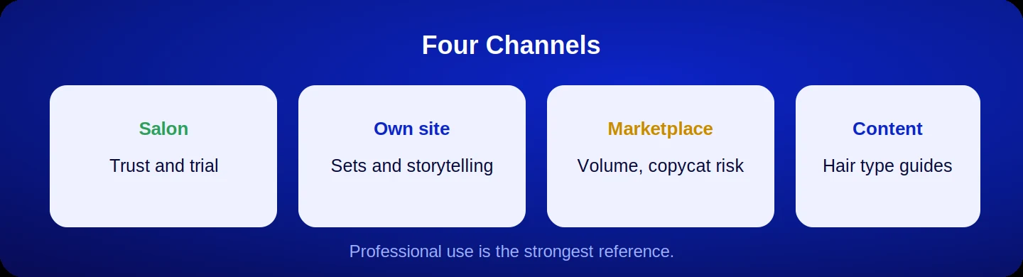 Four channels in hair care