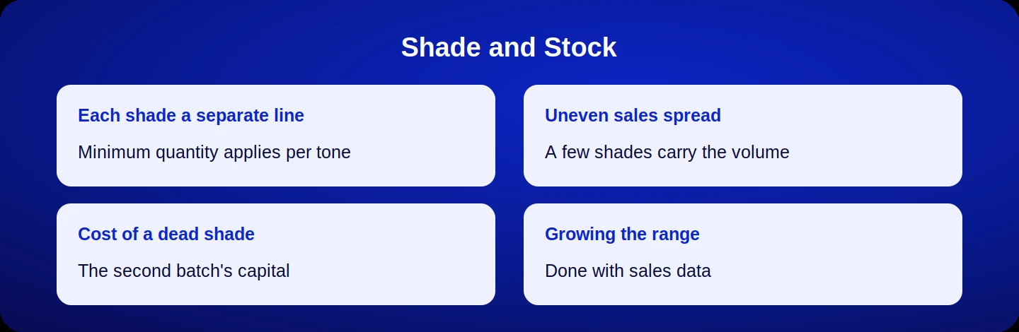 Effect of the shade range on stock in makeup