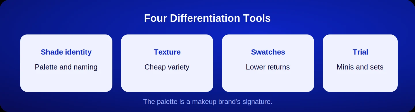 Four differentiation tools in makeup