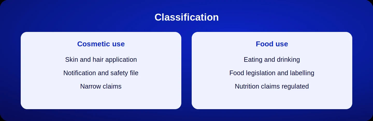 Classification and documentation regime for natural oils