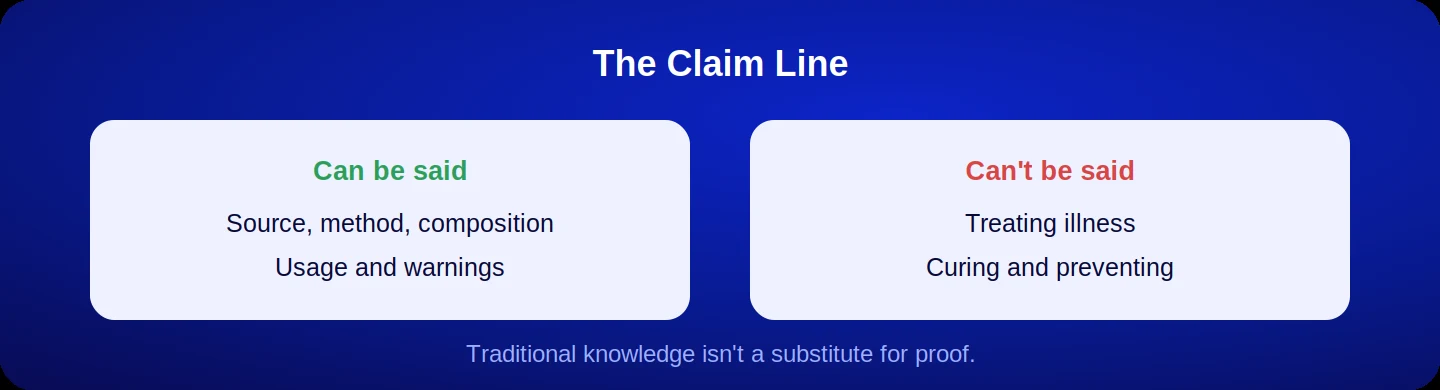 The claim line for natural oils