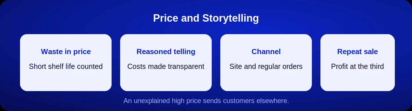 Price and storytelling decisions in organic food