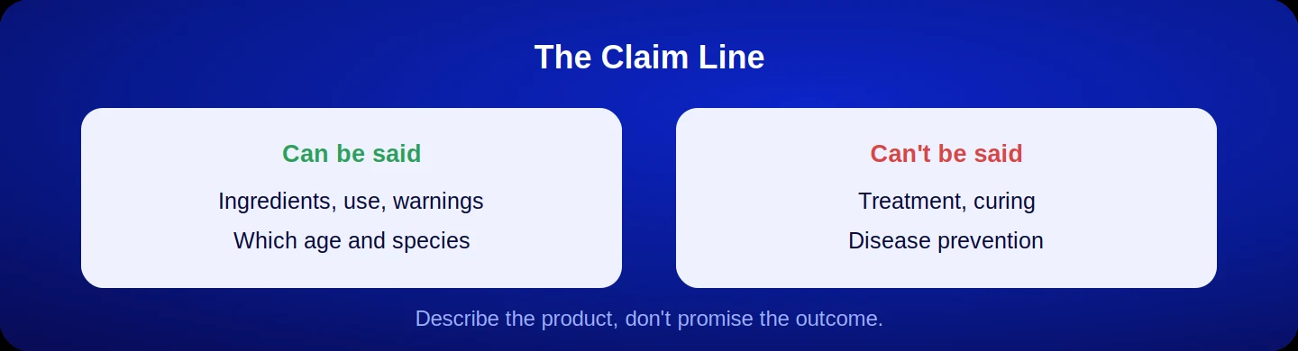 The claim line in pet products