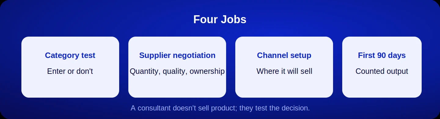 The four jobs of a brand consultant